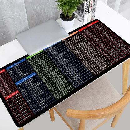 Excel Shortcut Mousepad