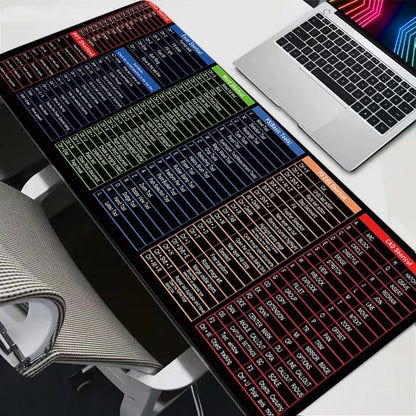 Excel Shortcut Mousepad